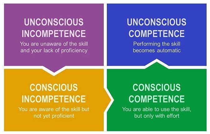 Four Stages of Competence graphic